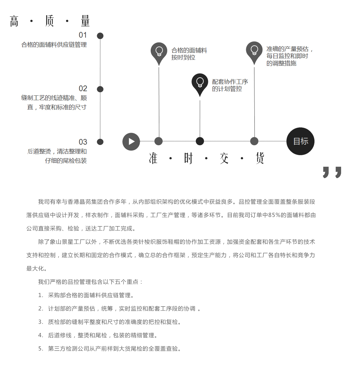 質(zhì)量與貨期控制關(guān)鍵點(diǎn)